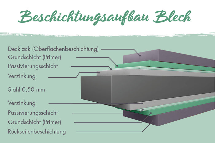 Karibu Metallbox Himalia 3, graualuminium