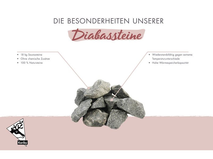 Karibu Saunasteine 18 kg Diabas