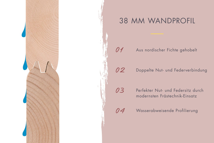 Karibu Saunahaus Mikka 38 mm -terragrau- ohne Ofen- klassische Tür