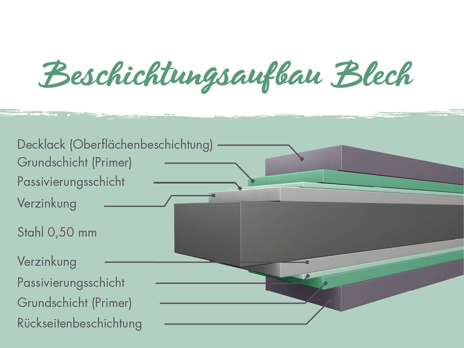 Karibu Metallhaus Aurum 3,5 in Anthrazit, inkl. Anbaudach 2 m