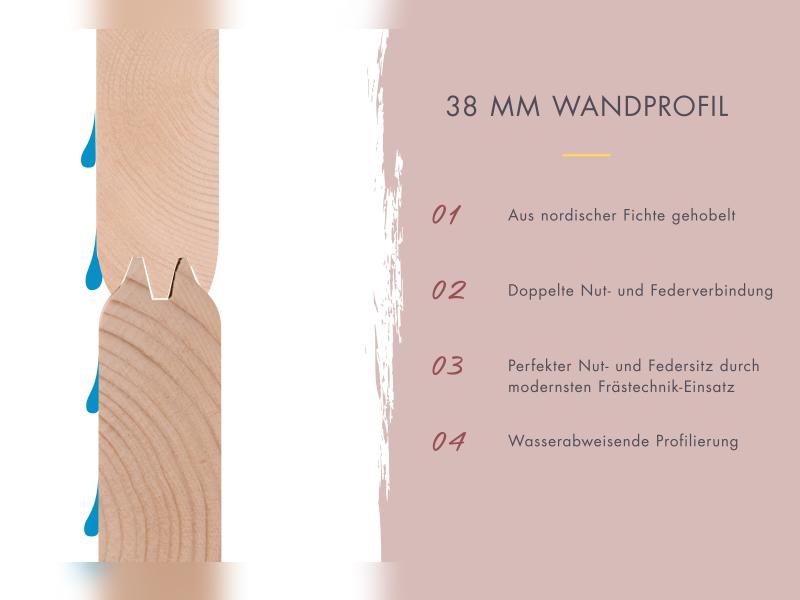 Karibu Fasshaus 2 asymmetrisch, ohne Saunaofen