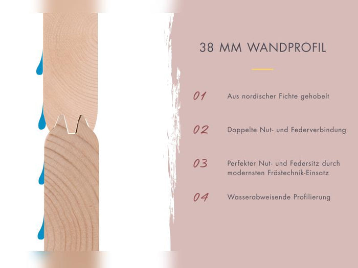 Karibu Fasshaus 2 asymmetrisch, ohne Saunaofen