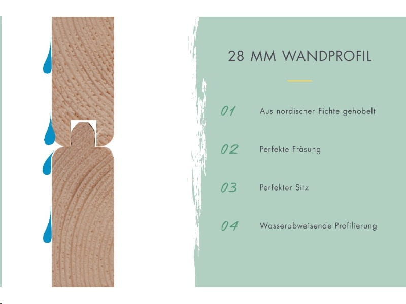 Karibu Gartenhaus Bastrup 2 mit Anbaudach 2 Meter inkl. Rückwand