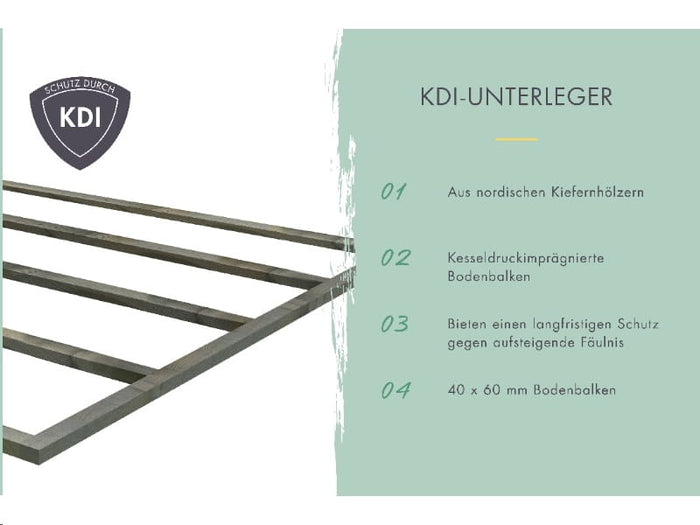Karibu Gartenhaus Bastrup 7 mit Anbaudach 4 Meter inkl. Rück- und Seitenwand