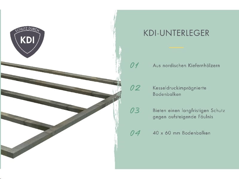 Karibu Gartenhaus Bastrup 8 mit Anbaudach 4 Meter inkl. Rückwand
