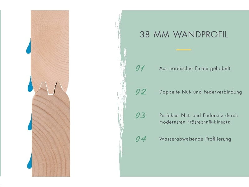 Karibu Gartenhaus Schönbuch 2 38 mm 2-Raum-Haus