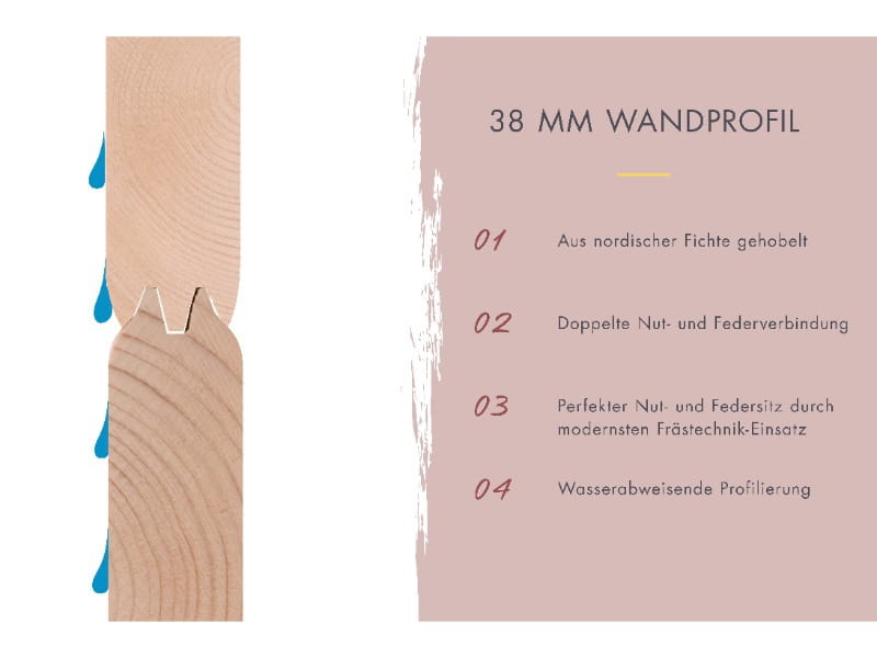 Karibu Saunahaus Hytti 0 38 mm - ohne Ofen - mit Iso-Tür, terragrau