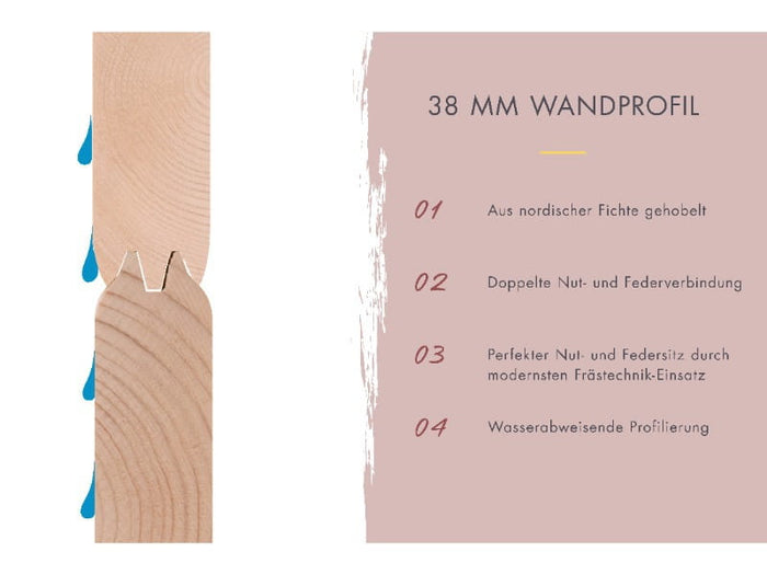 Karibu Saunahaus Hytti 6, inkl. 9 kW Bioofen ext. Steuerung -mit Iso-Tür- terragrau, 38 mm