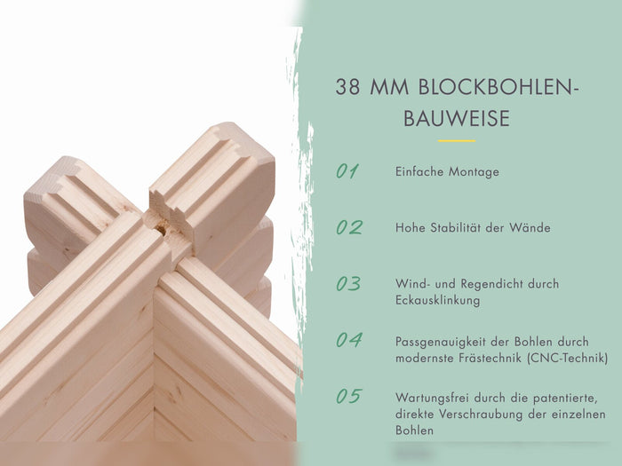 Karibu Gartenhaus Nordland 38 mm