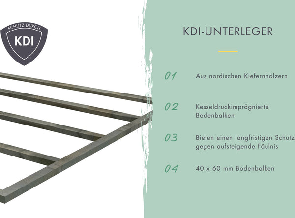 Fußboden für Iridium 2 und Aurum 2