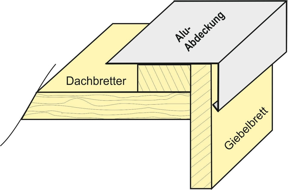 Aluminium Winkelprofil 200 cm für Giebelbretter 3 Stück