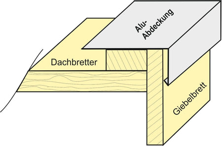 Aluminium Winkelprofil 200 cm für Giebelbretter 9 Stück