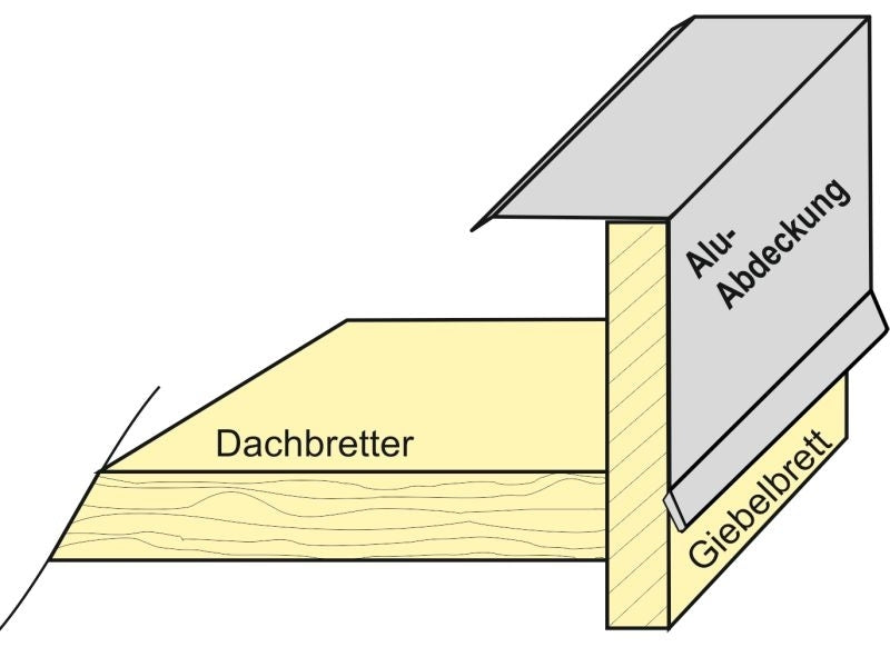 Aluminium Winkelprofil 200 cm Ortblech für Carport-Blenden 2 Stück