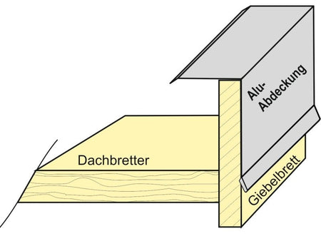 Aluminium Winkelprofil 200 cm Ortblech für Carport-Blenden 2 Stück