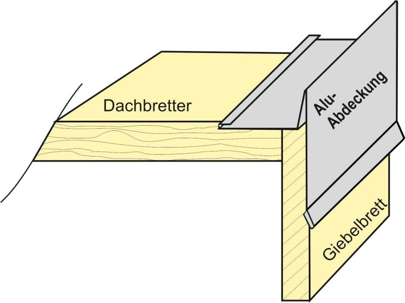 Aluminium Winkelprofil 200 cm Ortblech mit Wasserpfalz 2 Stück