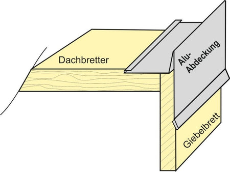 Aluminium Winkelprofil 200 cm Ortblech mit Wasserpfalz 2 Stück