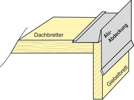 Aluminium Winkelprofil 200 cm Ortblech mit Wasserpfalz 11 Stück - Art. Nr. 605611A Typ 3B