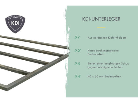 Karibu Gartenhaus Askola 3 mit Anbaudach 2,4 m, Rückwand, terragrau