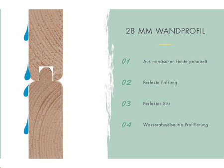 Karibu Gartenhaus Bastrup 2 mit Anbaudach 3 Meter inkl. Rückwand natur