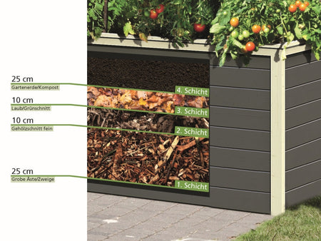 Karibu Hochbeet 1 terragrau 19 mm