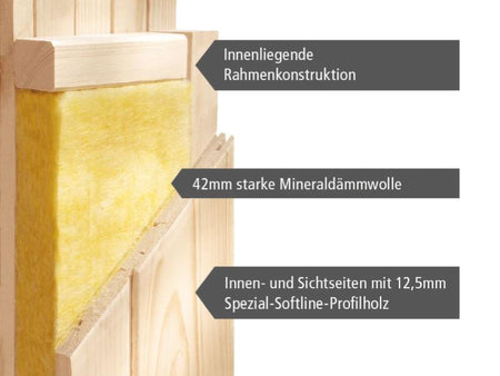 Karibu Sauna Bodin inkl. 9 kW Ofen externer Steuerung, mit energiesparender Saunatür -ohne Dachkranz