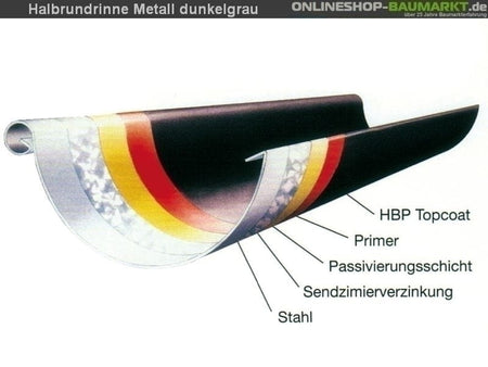 Metall-Dachrinne dunkelgrau Viereckdach 4 x 400 cm