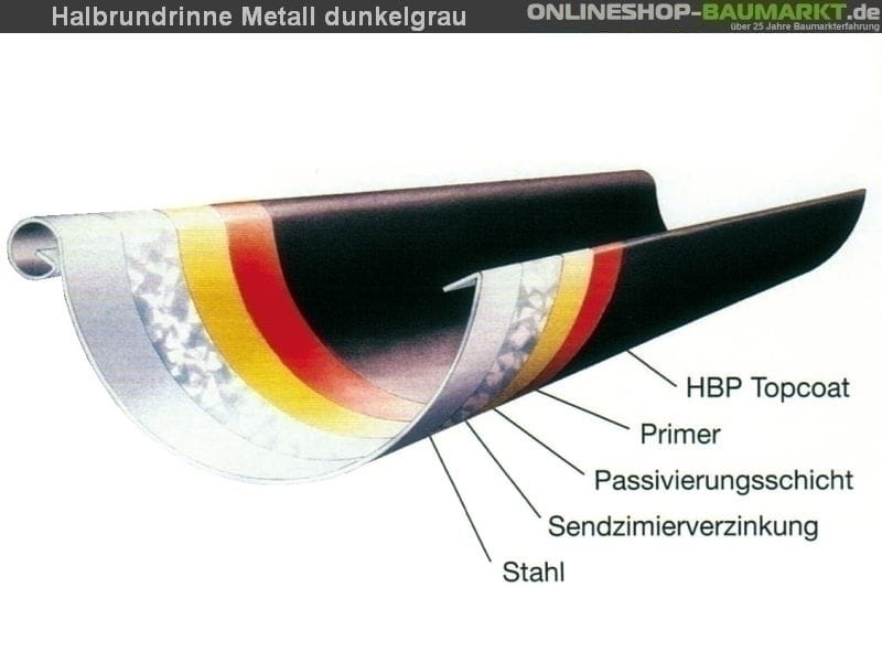 Metall-Dachrinne dunkelgrau Viereckdach 4 x 700 cm